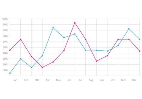 Line Graph Activities に対する画像結果
