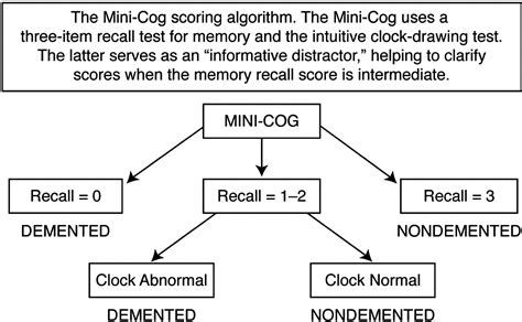 Form Mini Crog に対する画像結果