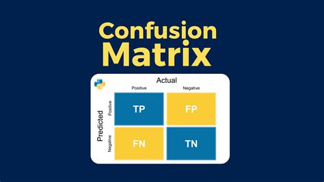 Image result for Confusion Matrix Calculation Python