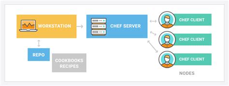 Image result for Chef DevOps Tool