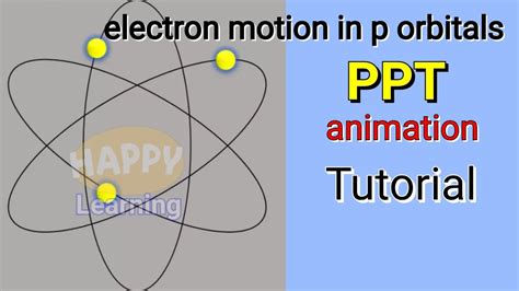 Image result for Electron Movement Animation