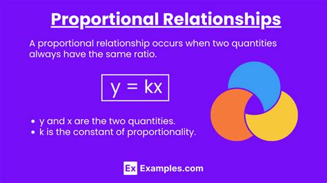 Image result for Proportional Limit On Stress Strain Graph