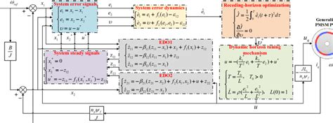 Image result for Programmable Controller Block Diagram
