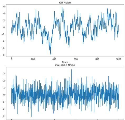 Random Complex Noise に対する画像結果