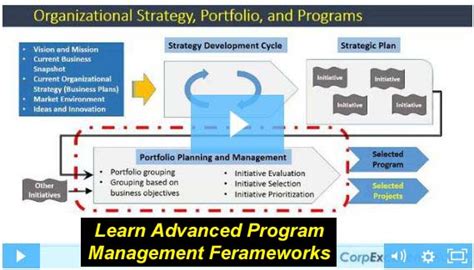 Image result for Program Management Certification Basics