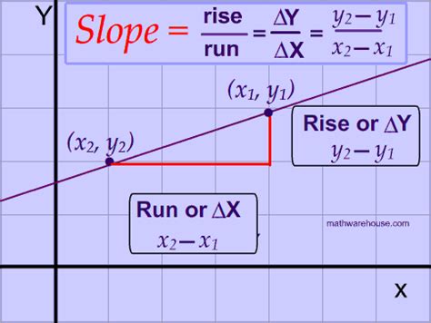 Slope Function に対する画像結果