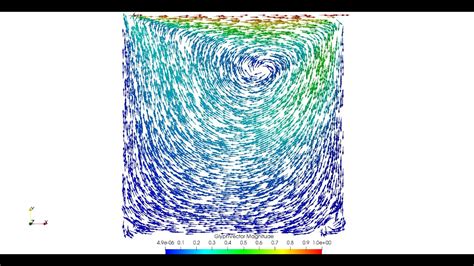 Image result for Cavity Flow OpenFOAM