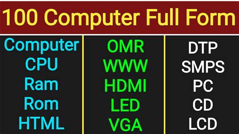Image result for Computer-Based Full Forms