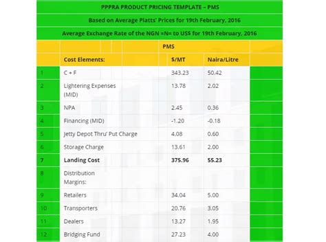 Image result for Pricing Template Excel