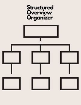 Toradh íomhá ar Structured Overview Chart