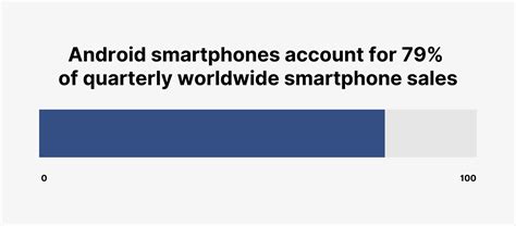 Image result for Android vs Apple Users Stats
