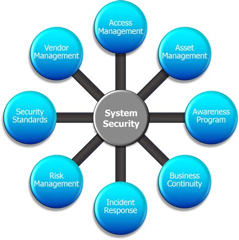 Image result for Asterisk Security