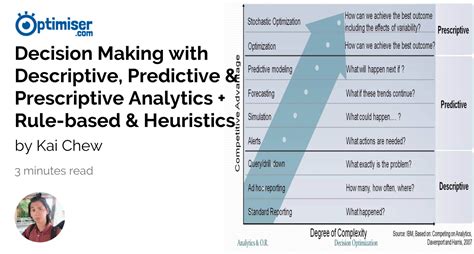 Image result for Predictive Prescriptive Descriptive Cognitive Analytics