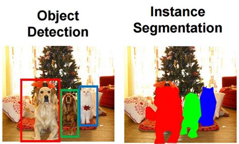 Toradh íomhá ar Detailed Segmentation Computer Vision