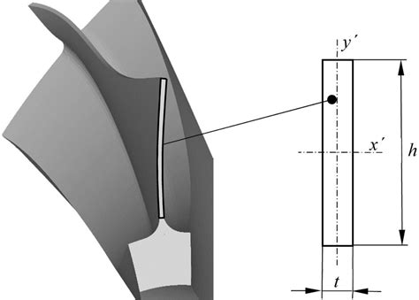 Toradh íomhá ar Left Rectangle Approximation