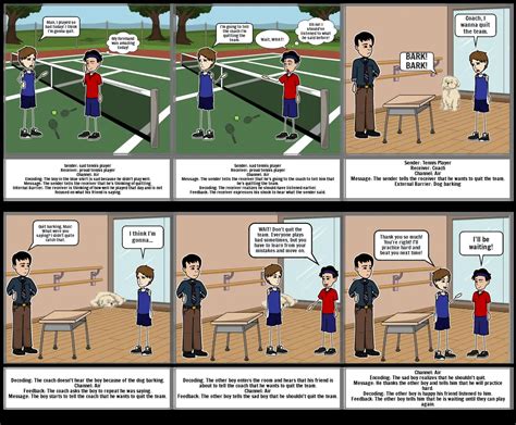 Toradh íomhá ar Communication Structure Model