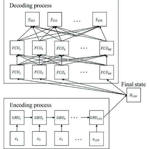 Encoding Storing Decoding Metaphoric Illustration に対する画像結果