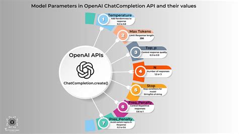 Image result for Openai API Road Map