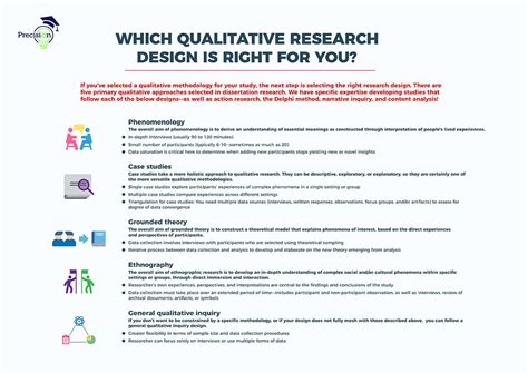 Image result for Qualitative Research Methods Examples