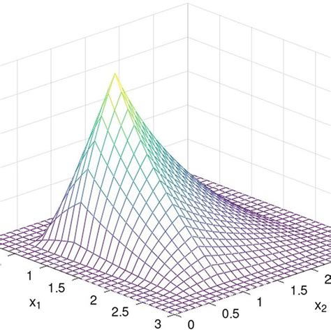 Image result for Exponential Model Canvas