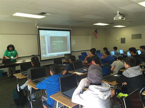 Image result for How to Code Java for Kids