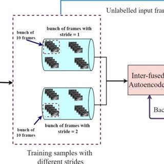 Image result for Association in Unsupervised Learning Example Graph