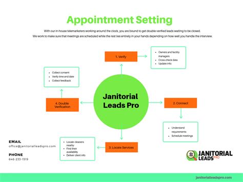 Image result for Janitorial Script