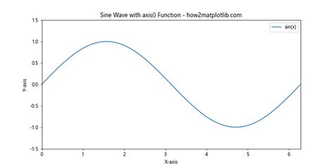 Image result for Z Axis in Matplotlib