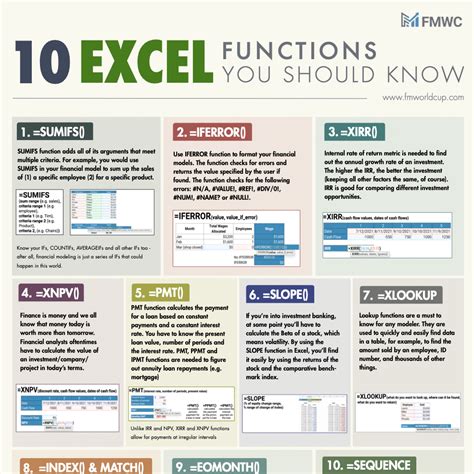 Image result for Excel Formulas Cheat Sheet PDF