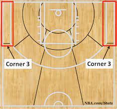Afbeeldingsresultaten voor Standard 3-Point Line Distance