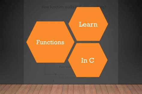 Image result for Syntax for Function in C