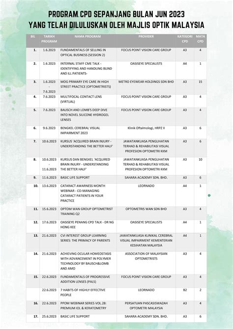 Afbeeldingsresultaten voor Senarai Program plc