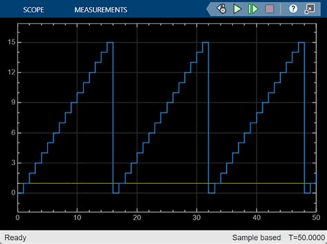 Image result for Simulink Code Compatibility