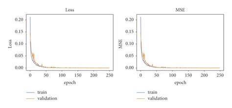 Image result for Error Handling in Deep Learning
