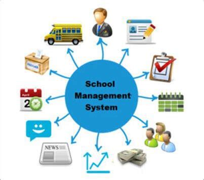 Image result for Software School Management Tools