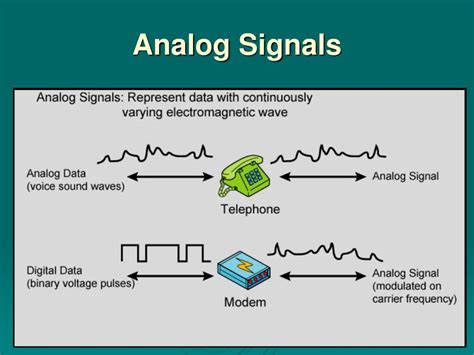 Image result for Analog to Digital Warning Message