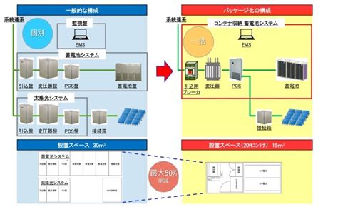 Afbeeldingsresultaten voor I2 System