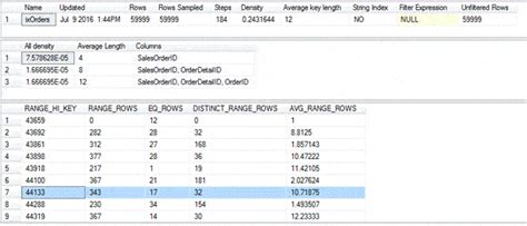 Image result for SQL Server Statistics Density