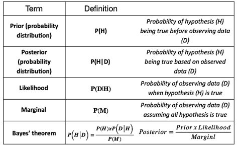 Toradh íomhá ar Bayesian Methods in Clinical Trials