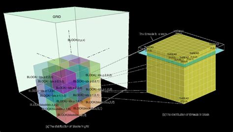 Image result for GPU Memory Modules