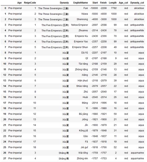 Résultat d’images pour Python Make a Timeline