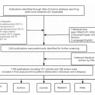 Image result for Data Retrieval Process