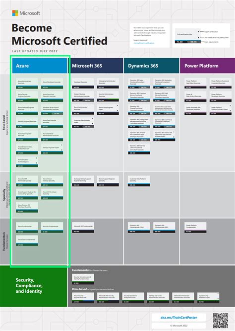 Afbeeldingsresultaten voor Azure Overview Poster