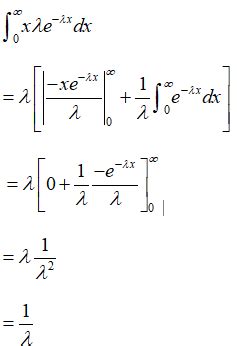 Exponential Distribution Scale and Threshold に対する画像結果