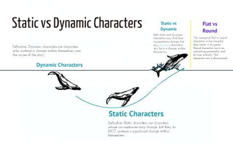 Image result for Static vs Dynamic Character Definition