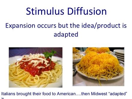 Image result for Examples for Stimulus Diffusion