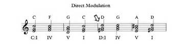 Image result for Music Modulation Chart