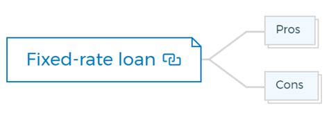 Image result for Fixed Rate Loan Example
