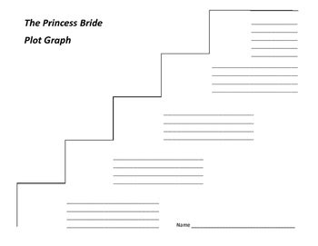 Toradh íomhá ar Plot Map of Princess Bride