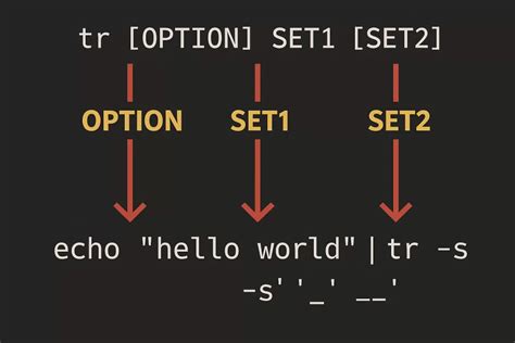 Toradh íomhá ar Dapple C Command Syntax in Linux